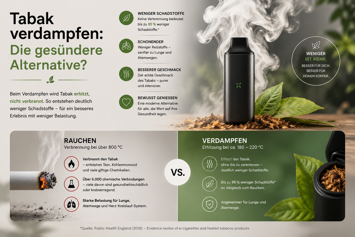 Vaporizer, Tabak, Qualm, Zigarette